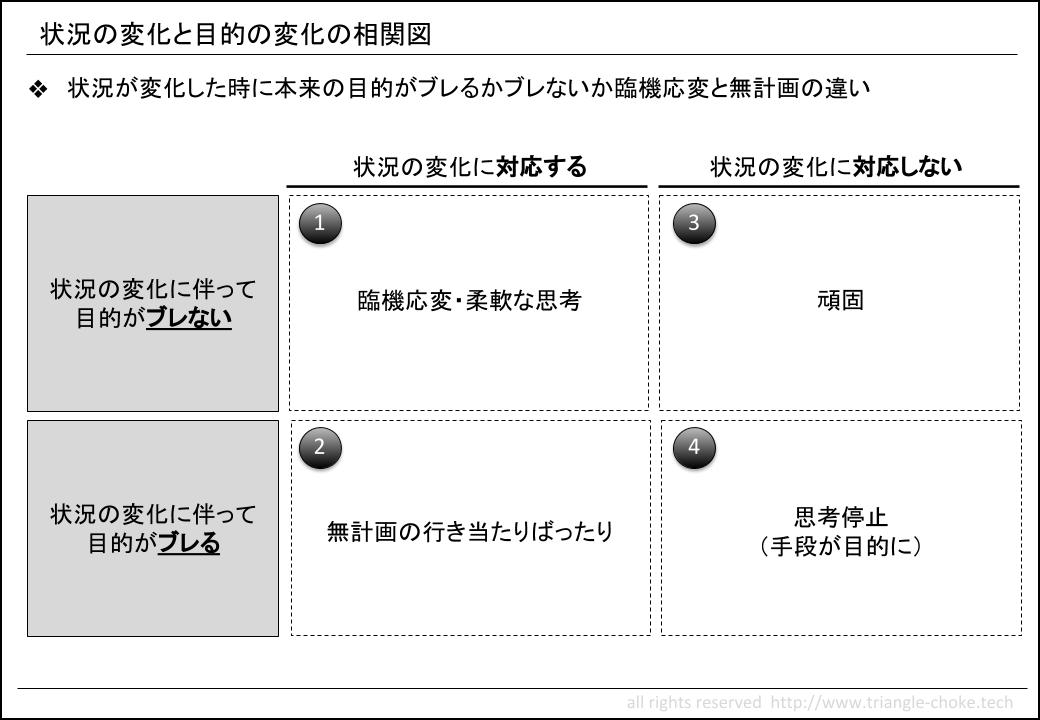 臨機 応変 に 対応 できない